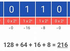 Image result for Binary Code Explained