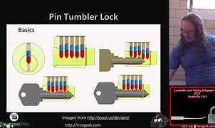 Image result for Lock Doctor Bypass