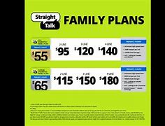 Image result for Straight Talk Wireless