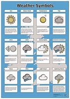 Image result for Weather Symbols Meaning