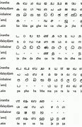 Image result for Tamil-language Alphabets