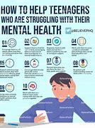 Image result for Teenagers Mental Health