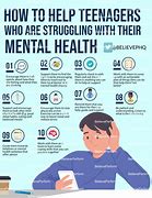 Image result for Mental Health Challenges for Young People