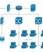 Image result for Easy Diagram of Computer Network