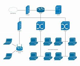 Image result for Simple Diagram of a Network Structure