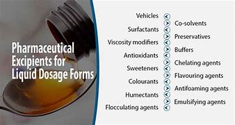 Image result for Images for Excipients