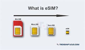 Image result for Esim Smartphones