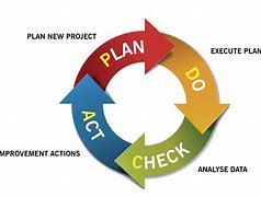 Image result for Continuous Improvement Process Games