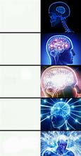 Image result for Brain Acticity Template Meme