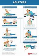 Image result for Simple Adult CPR