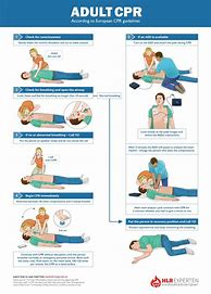 Image result for CPR Steps Chart