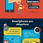 Image result for Benefits of Phones in Class