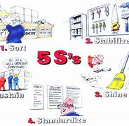 Image result for Damaged Material 5S Cartoon