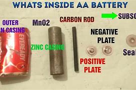 Image result for Battery Zinc Casing