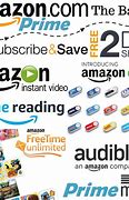 Image result for Benefits of Amazon Prime