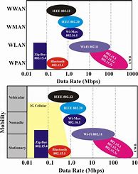 Image result for Wireless Data Rates Explained