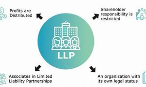 Image result for Limited Liability Partnership