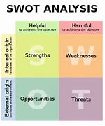 Image result for SWOT-analysis Blank Template