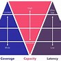 Image result for Cell Phone Network Compatibility Chart