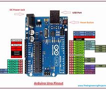 Image result for Arduino Uno Pin Configuration