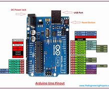 Image result for Arduino Image I/O Pins
