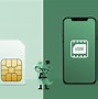 Image result for iPhone 2 Physical Sim
