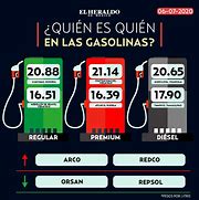 Image result for Gasolina Precio En Mexico