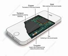 Image result for Components of a Smartphone