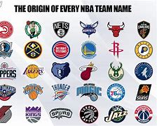 Image result for All NBA Teams Poster Printable