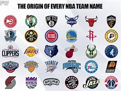 Image result for How to Pick a Favorite NBA Team
