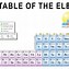 Image result for Periodic Table Column Names