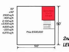 Image result for 80 Feet Square D