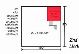 Image result for How Big Is 100 Square Feet