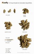 Image result for 50 Grams Weed