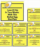 Image result for South Beach Diet Plan Printable