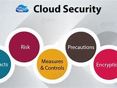 Image result for Cloud Computing Risks