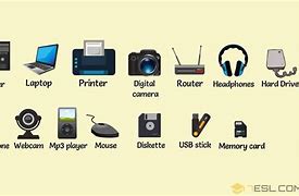 Image result for Technology Used