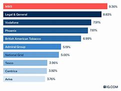 Image result for Best Dividend Stocks