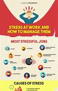 Image result for What Is Workplace Stress