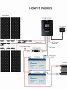 Image result for 12 Volt Solar Battery Charging System