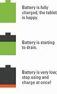Image result for Samsung Low Battery