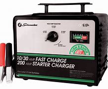 Image result for Battery Powered Charger