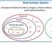 Image result for Real Number System