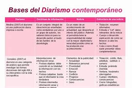 Image result for diarismo