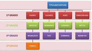 Image result for consanguinidad