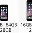 Image result for iPhone 6 Plus vs iPad Mini 4