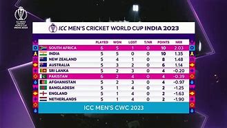 Image result for Cricket World Cup Standings Semi Finals