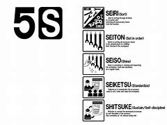 Image result for 5S Manufacturing