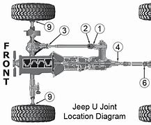 Image result for Jeep Patriot 4 Wheel Drive System