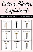 Image result for Printable Cricut Blade Chart